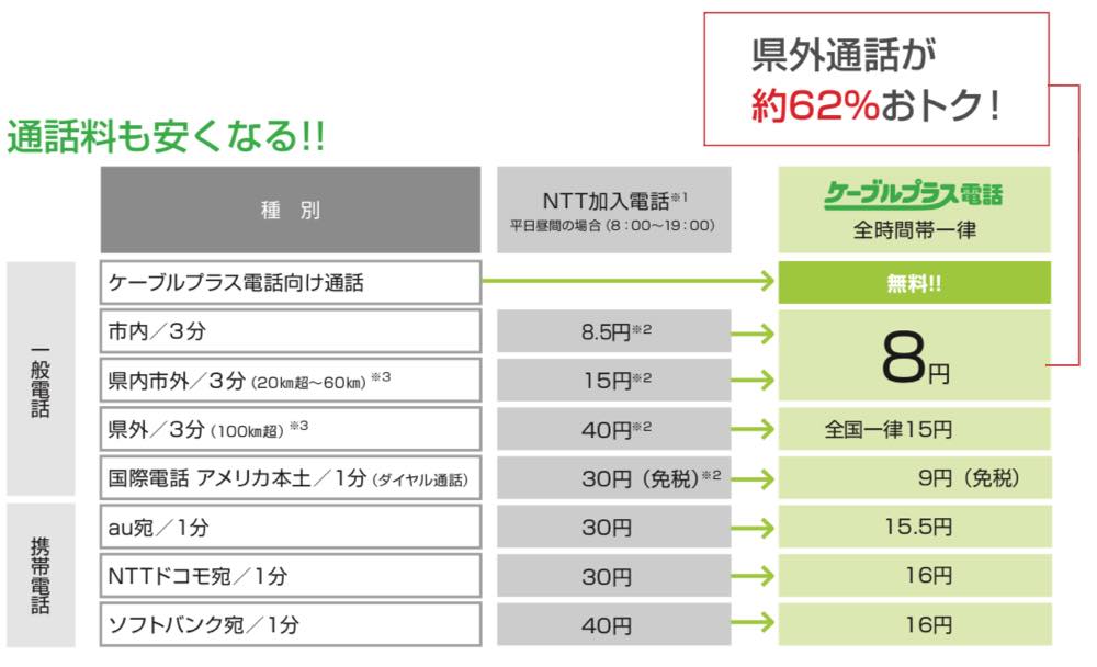 固定電話サービス Oyama光